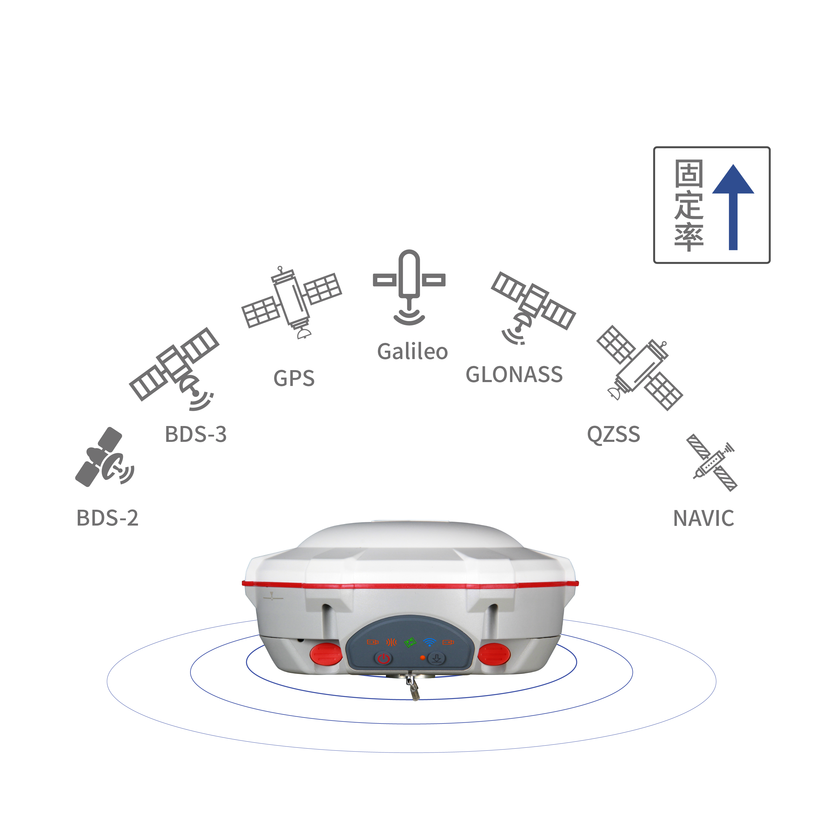 全星座跟踪，精准可靠